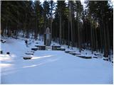 Pri Jalnu / Fusine Laghi - Kopa / Monte Coppa